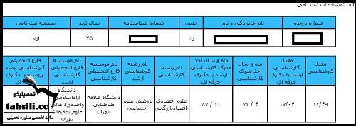 کارنامه اولیه آزمون دکتری